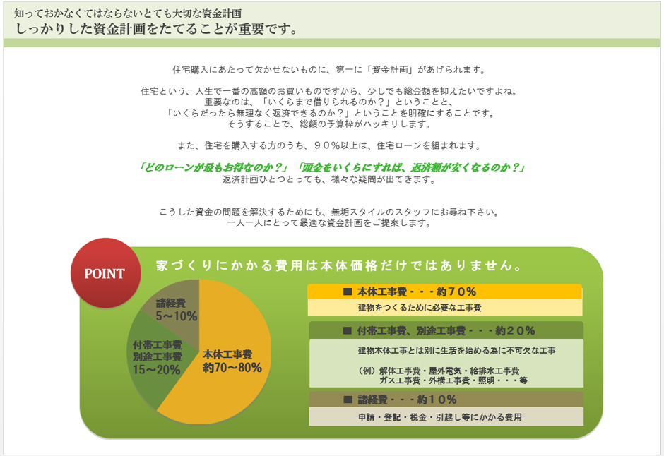 知っておかなくてはならないとても大切な資金計画　しっかりした資金計画をたてることが重要です。