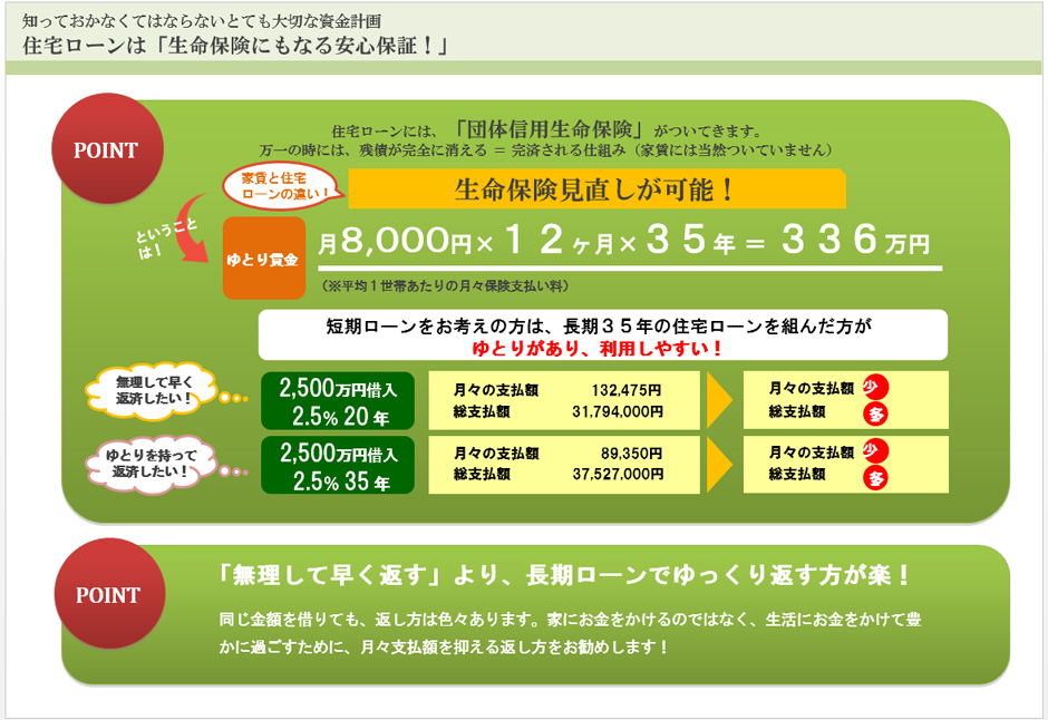 知っておかなくてはならないとても大切な資金計画　住宅ローンは「生命保険にもなる安心保証！」