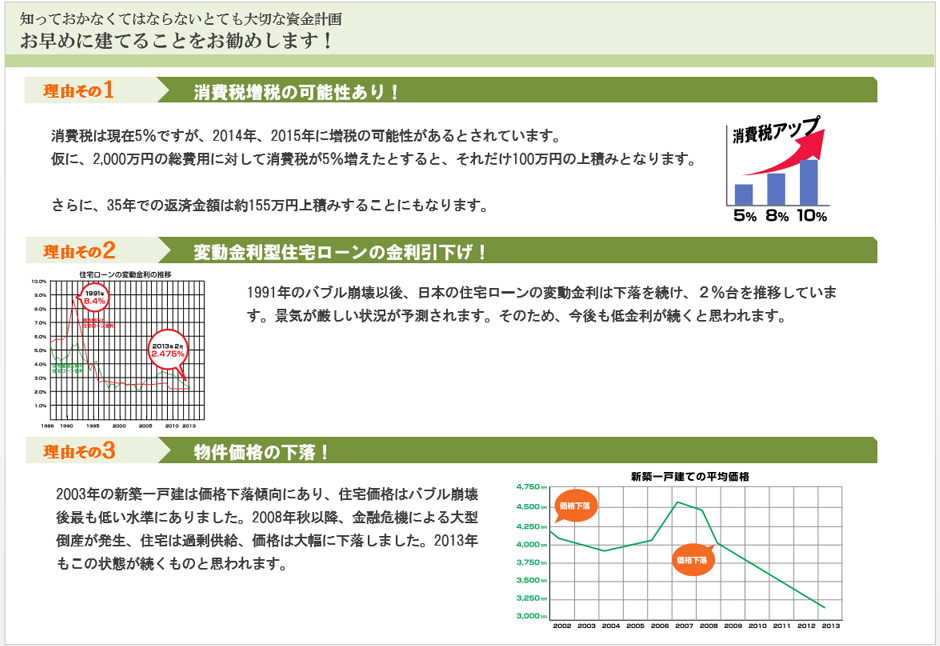 知っておかなくてはならないとても大切な資金計画　お早めに建てることをお勧めします！