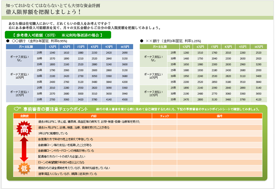 知っておかなくてはならないとても大切な資金計画　借入限界額を把握しましょう！