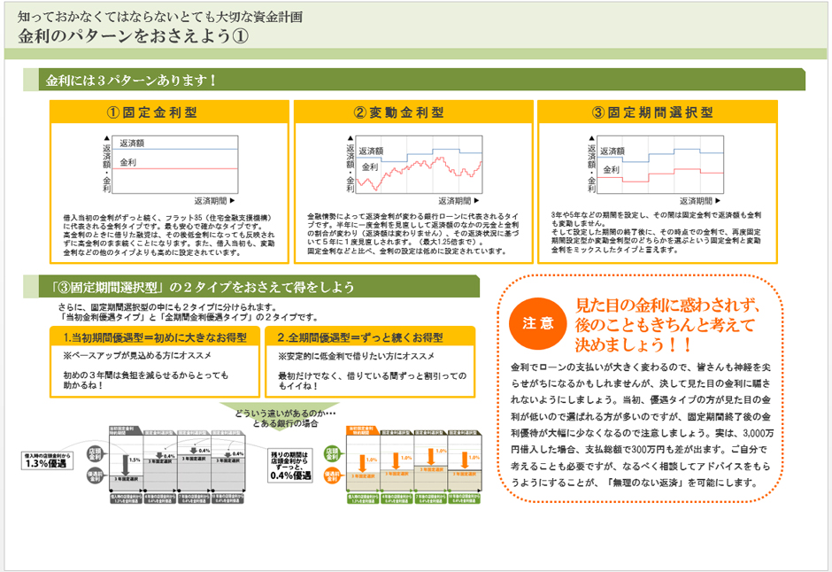 知っておかなくてはならないとても大切な資金計画　金利のパターンをおさえよう①