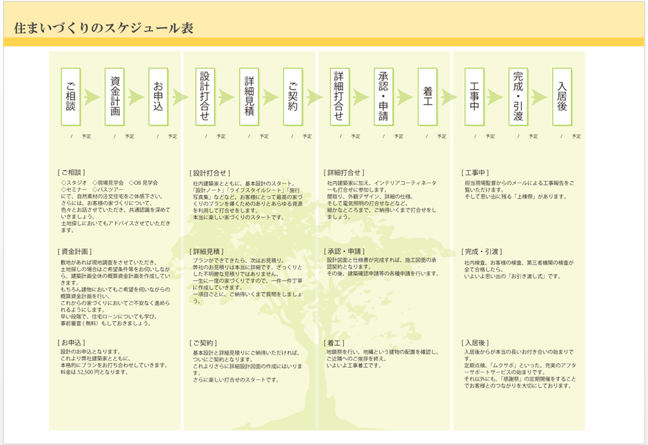 住まいづくりのスケジュール表